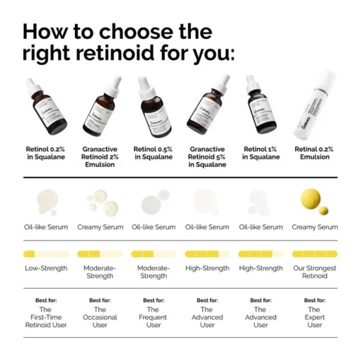 The Ordinary Granactive Retinoid 2% Emulsion ((30ml)) - Image 3
